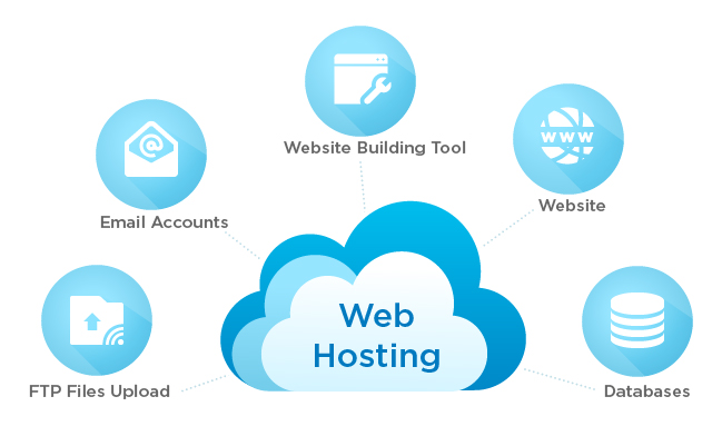 what is hosting?